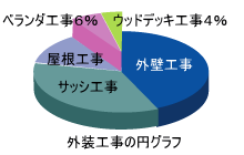 ベランダ防水価格